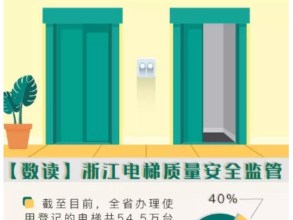 你每天坐電梯嗎？浙江新出臺的這份文件一定要看！