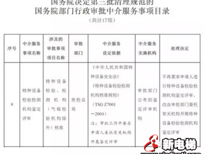 看來特種設(shè)備真的被國務(wù)院盯上啦！