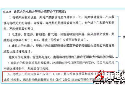 電梯層門必須為防火門嗎？