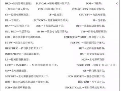 三菱電梯 ELENESSA-VFGL 無(wú)機(jī)房電梯調(diào)試指引