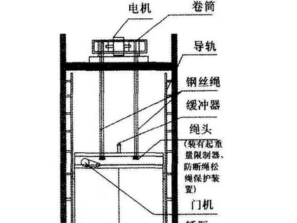 KOMS別墅電梯教您認識強制驅(qū)動電梯
