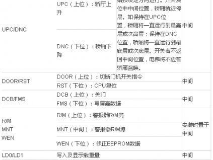 三菱SPVF電梯常見故障處理