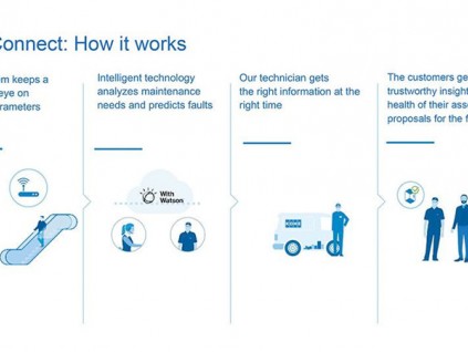 通力電梯法國有軌電車電梯項目獲獎