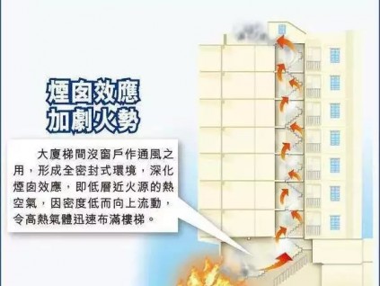 冬天電梯故障怎么變多了？