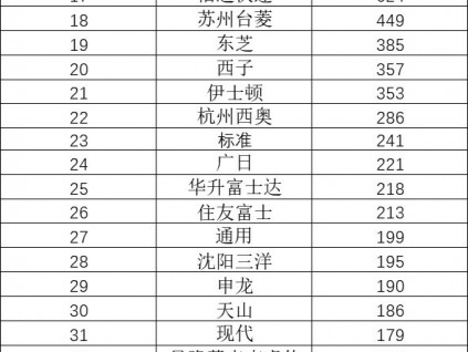 2019－2020年度全球電梯整梯、配件品牌影響力網(wǎng)友投票結(jié)果公布