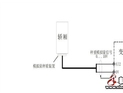 新時(shí)達(dá)AS380配置電梯的舒適感的調(diào)試