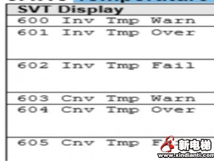 電梯熱保護(hù)動(dòng)作的狀態(tài)恢復(fù)