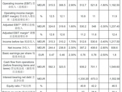 通力電梯2020年1月至6月半年財(cái)報(bào)