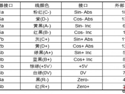 杭西奧電梯一體化變頻器ALMCB板配置同步主機(jī)編碼器相位角補(bǔ)償靜態(tài)自動(dòng)定位