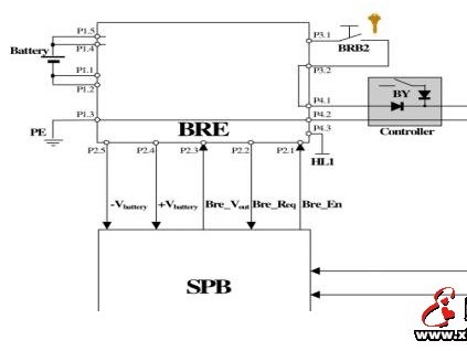 奧的斯無(wú)機(jī)房GEN-II電梯的松閘救援