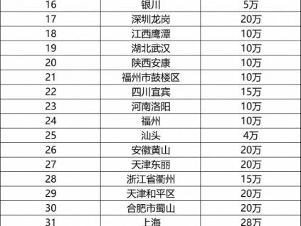 收藏丨2020年全國(guó)各地加裝電梯補(bǔ)助大盤點(diǎn)