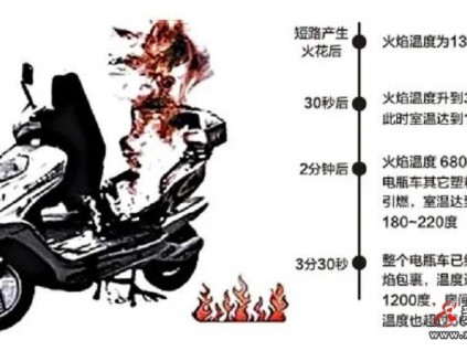 甘肅剛剛表決通過新規(guī) 10月起禁電動(dòng)車進(jìn)載人電梯 其他省份已實(shí)施