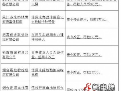 新電梯早新聞 8月26日，星期四，農(nóng)歷七月十九