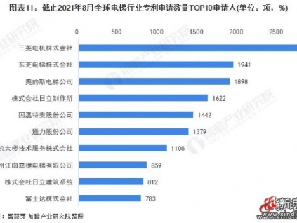 新電梯早新聞 2021年9月30日 星期四 農(nóng)歷八月二十四