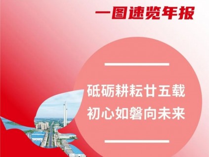 康力2021年報(bào) | 砥礪耕耘廿五載 初心如磐向未來