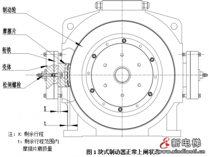 淺談制動(dòng)器剩余行程的作用及檢測(cè)