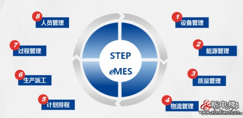 新時(shí)達(dá)