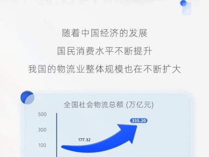 “現(xiàn)代物流城”，菱王守護！