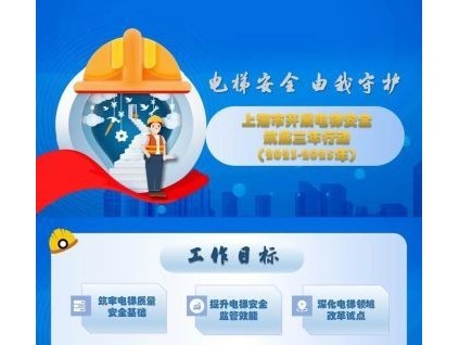 上海市開展電梯安全筑底三年行動(dòng)應(yīng)急處置能力、智慧電梯建設(shè)、老樓與加裝電梯是重點(diǎn)！