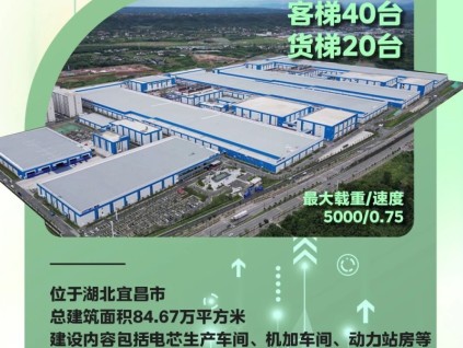 打造貨運動脈！湖北產(chǎn)業(yè)園區(qū)項目集合亮相