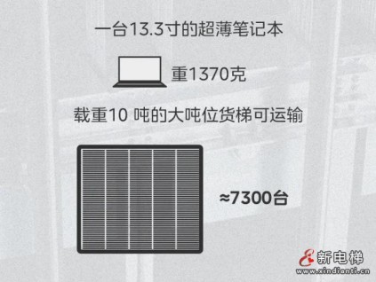 一臺大噸位貨梯，能裝運多少貨品？