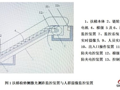 自動扶梯和自動人行道自動救援安全監(jiān)控系統(tǒng)及其裝置—— 智能電梯產(chǎn)品系統(tǒng)化介紹（七）